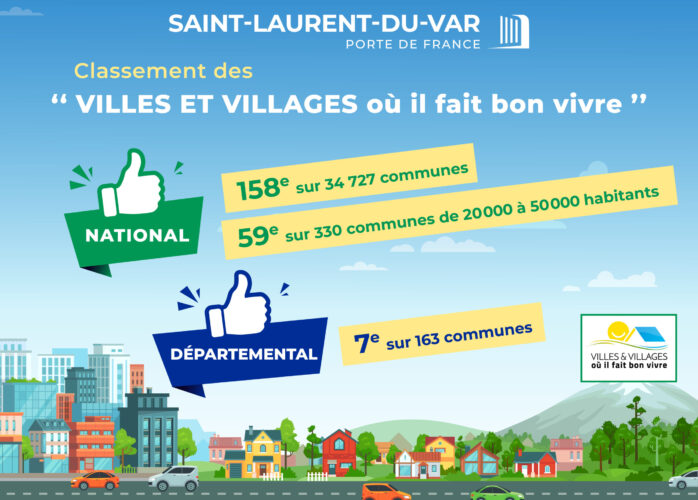 Illustration avec les numéros de places occupés par la ville dans le classement